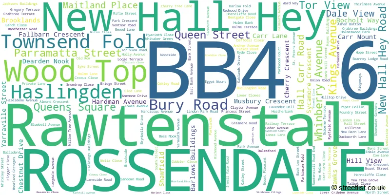 A word cloud for the BB4 6 postcode