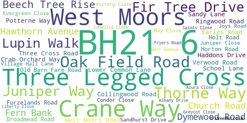 A word cloud for the BH21 6 postcode