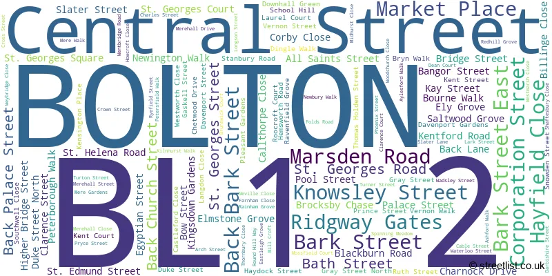 A word cloud for the BL1 2 postcode