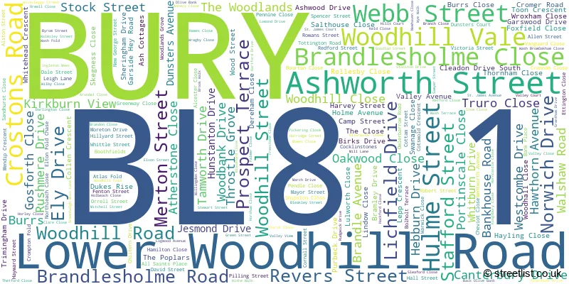A word cloud for the BL8 1 postcode