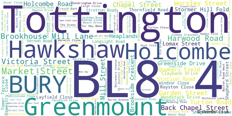 A word cloud for the BL8 4 postcode