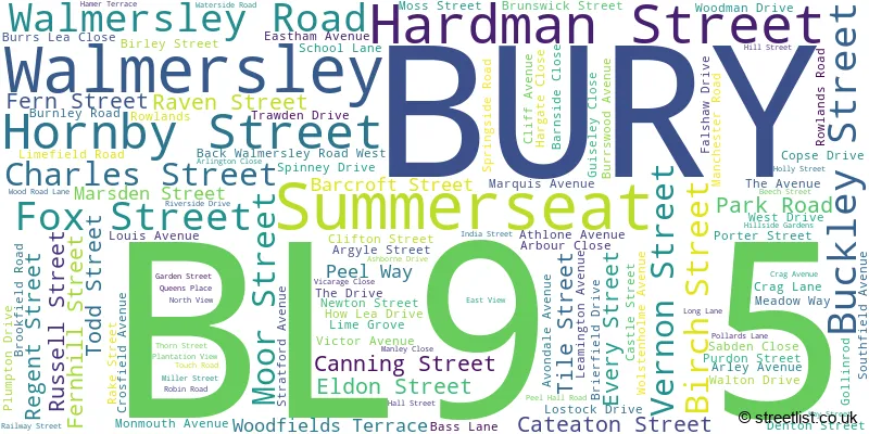 A word cloud for the BL9 5 postcode