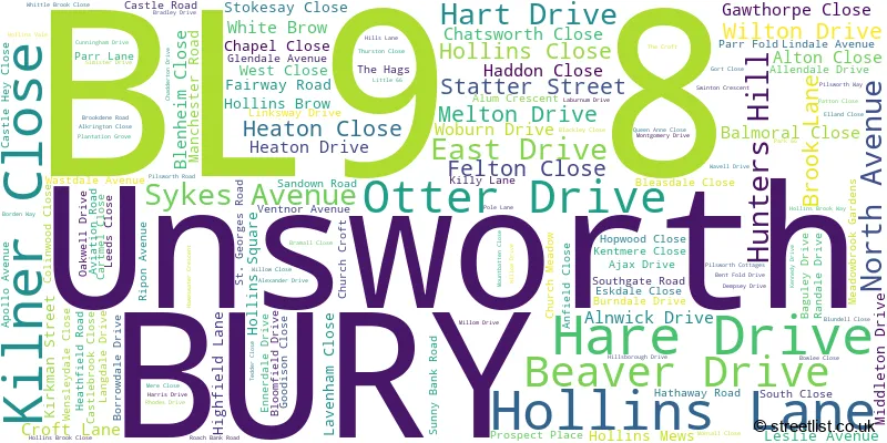 A word cloud for the BL9 8 postcode