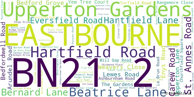 A word cloud for the BN21 2 postcode