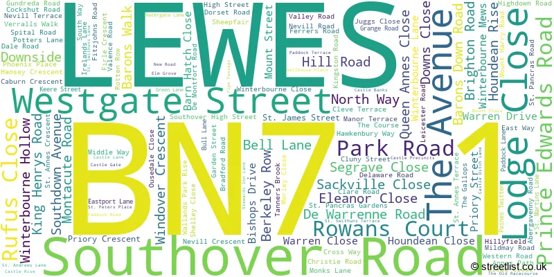 A word cloud for the BN7 1 postcode