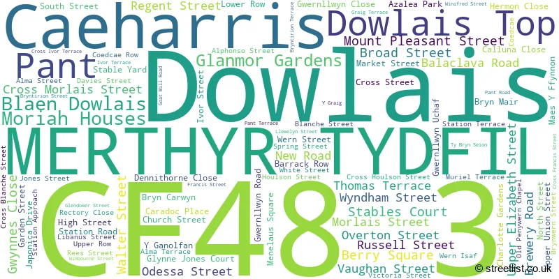 A word cloud for the CF48 3 postcode