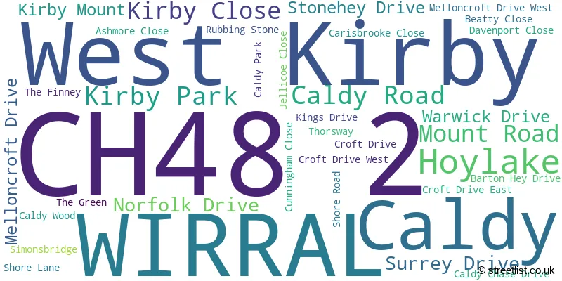 A word cloud for the CH48 2 postcode