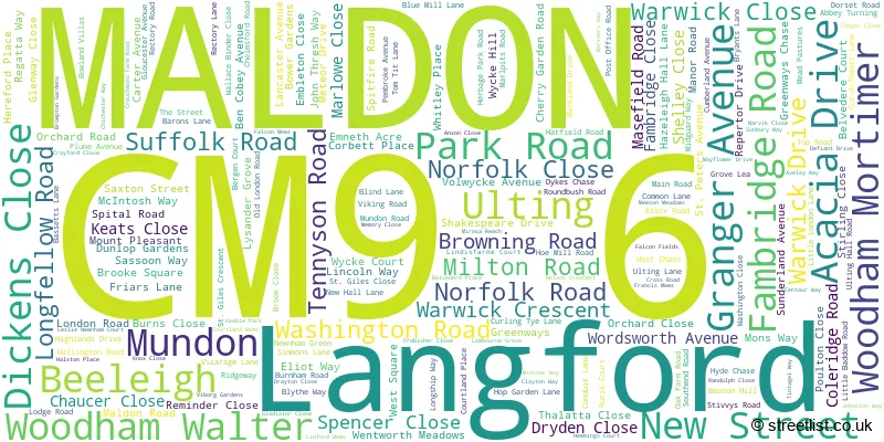 A word cloud for the CM9 6 postcode