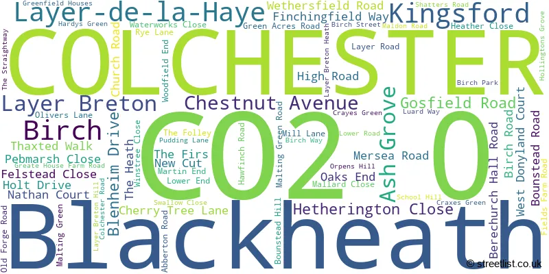 A word cloud for the CO2 0 postcode