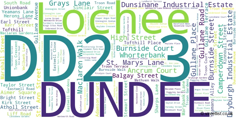 A word cloud for the DD2 3 postcode