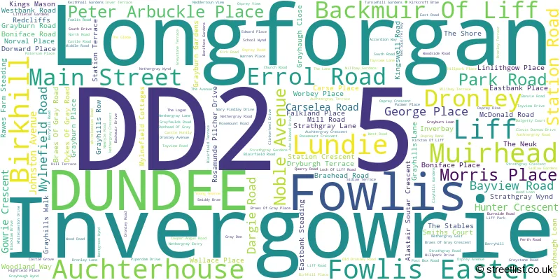 A word cloud for the DD2 5 postcode