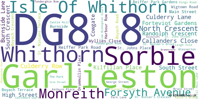 A word cloud for the DG8 8 postcode
