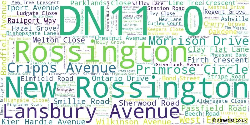 A word cloud for the DN11 0 postcode