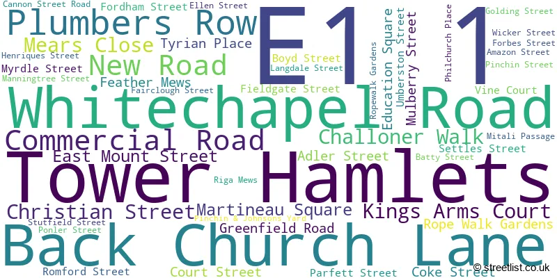 A word cloud for the E1 1 postcode