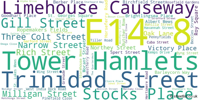 A word cloud for the E14 8 postcode