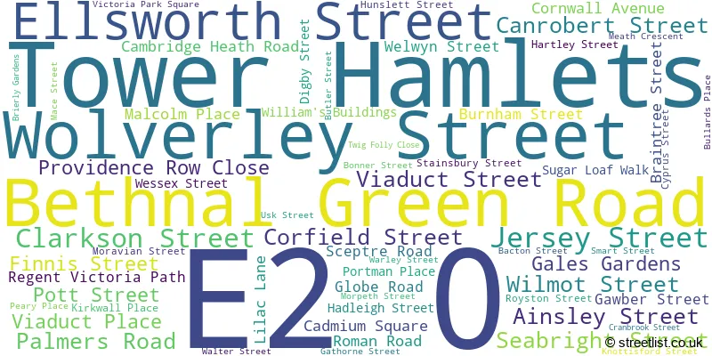 A word cloud for the E2 0 postcode