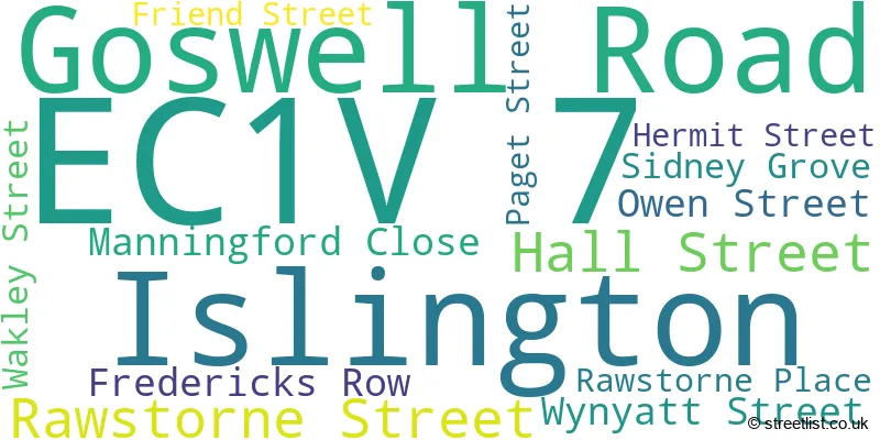 A word cloud for the EC1V 7 postcode