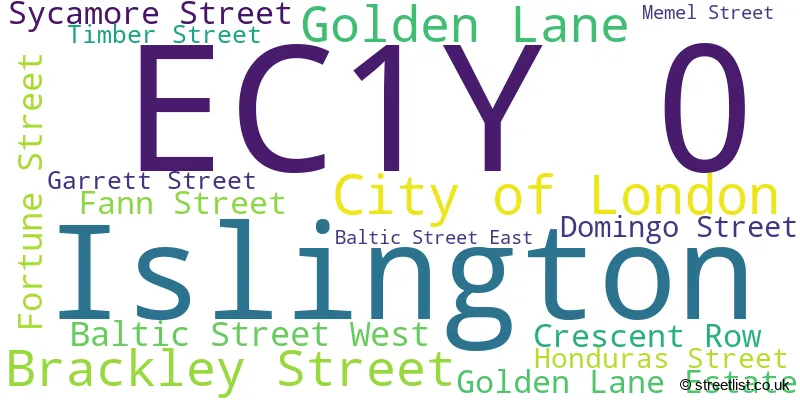 A word cloud for the EC1Y 0 postcode