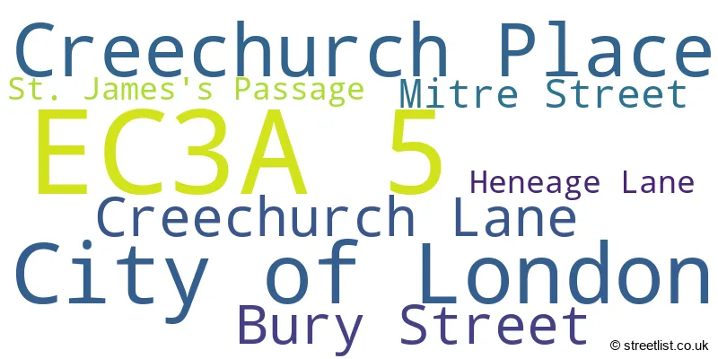 A word cloud for the EC3A 5 postcode