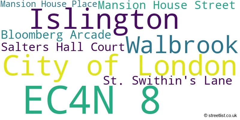 A word cloud for the EC4N 8 postcode