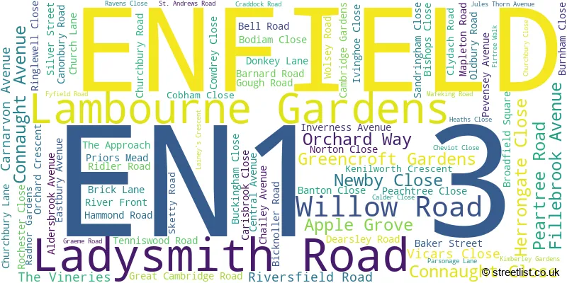 A word cloud for the EN1 3 postcode