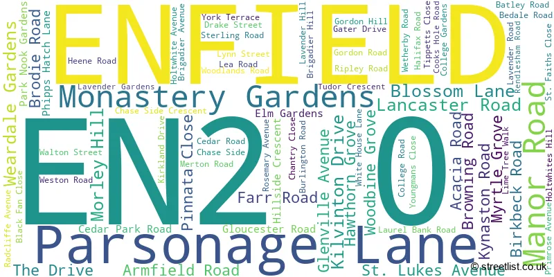 A word cloud for the EN2 0 postcode