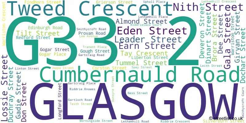 A word cloud for the G33 2 postcode