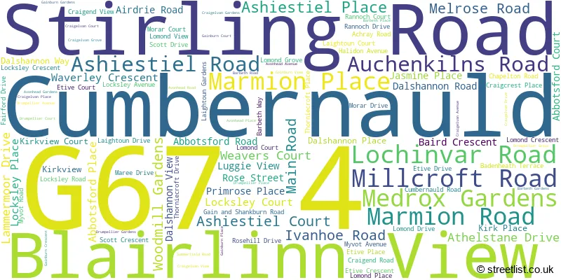 A word cloud for the G67 4 postcode