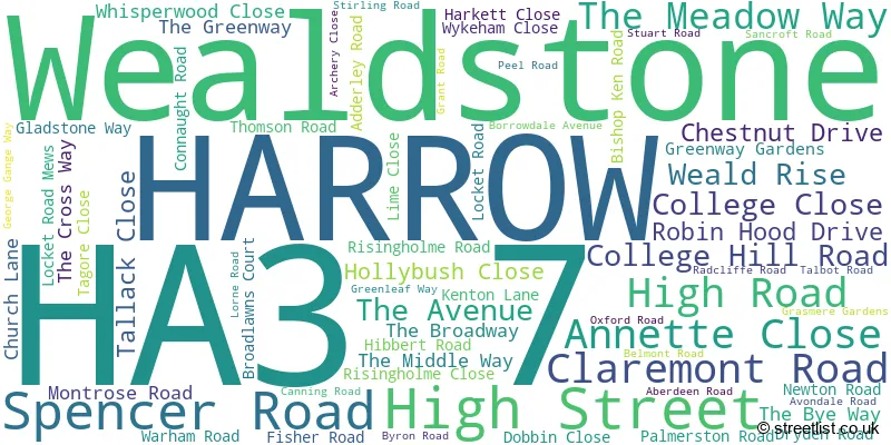 A word cloud for the HA3 7 postcode