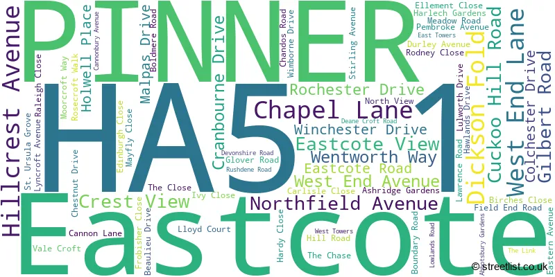 A word cloud for the HA5 1 postcode