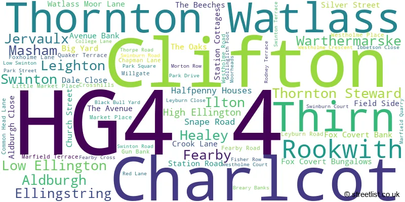 A word cloud for the HG4 4 postcode