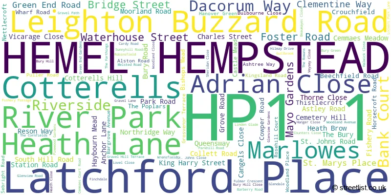 A word cloud for the HP1 1 postcode