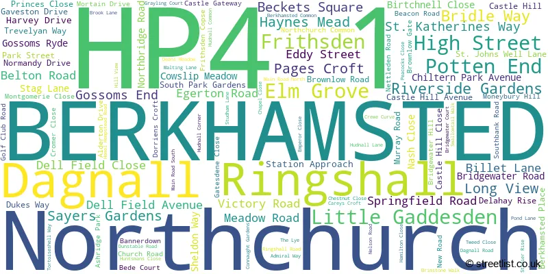 A word cloud for the HP4 1 postcode