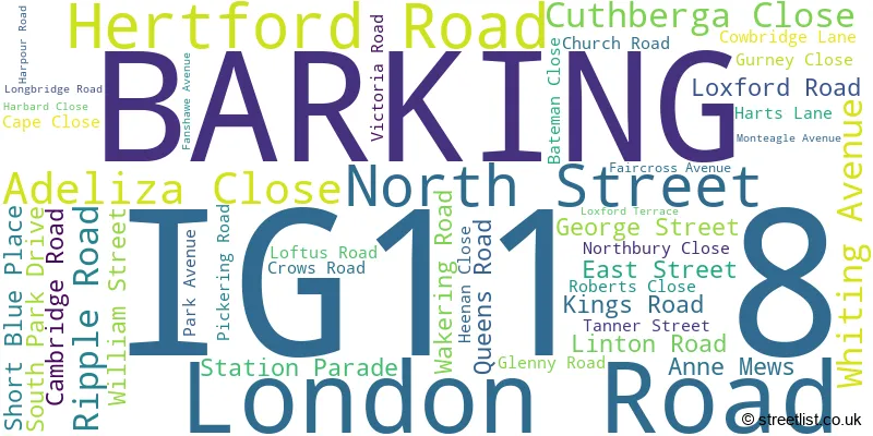 A word cloud for the IG11 8 postcode