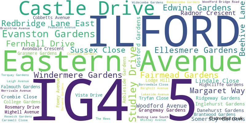 A word cloud for the IG4 5 postcode