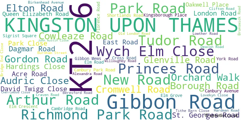 A word cloud for the KT2 6 postcode