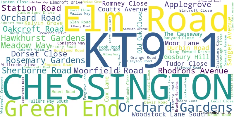 A word cloud for the KT9 1 postcode