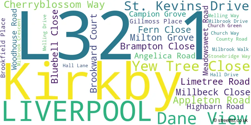 A word cloud for the L32 1 postcode