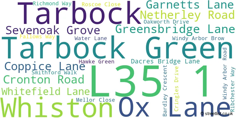 A word cloud for the L35 1 postcode
