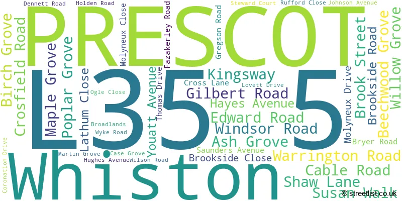 A word cloud for the L35 5 postcode