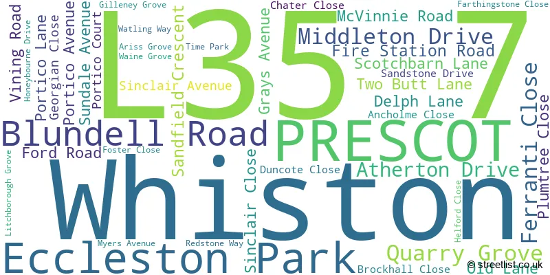 A word cloud for the L35 7 postcode