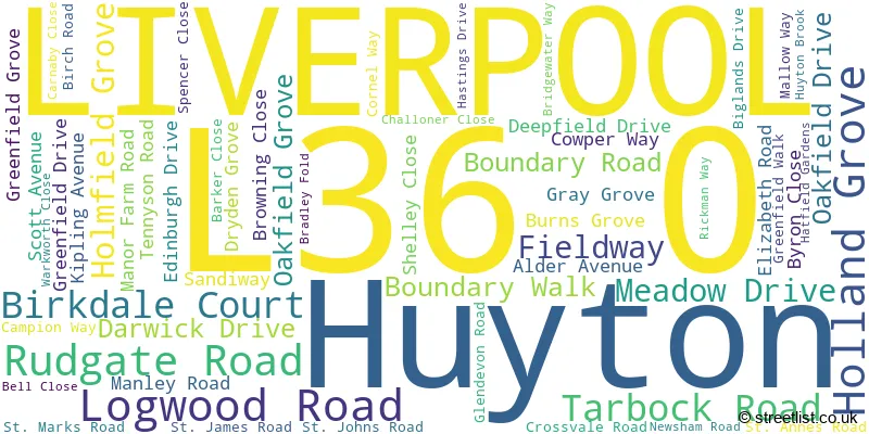 A word cloud for the L36 0 postcode
