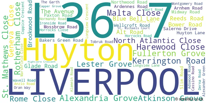 A word cloud for the L36 7 postcode
