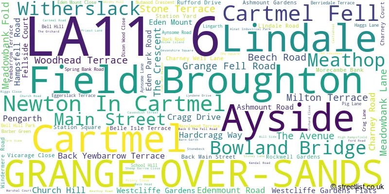 A word cloud for the LA11 6 postcode