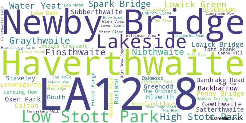 A word cloud for the LA12 8 postcode