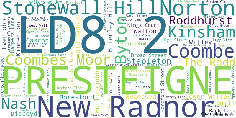 A word cloud for the LD8 2 postcode