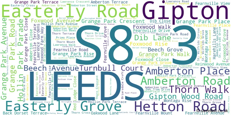 A word cloud for the LS8 3 postcode