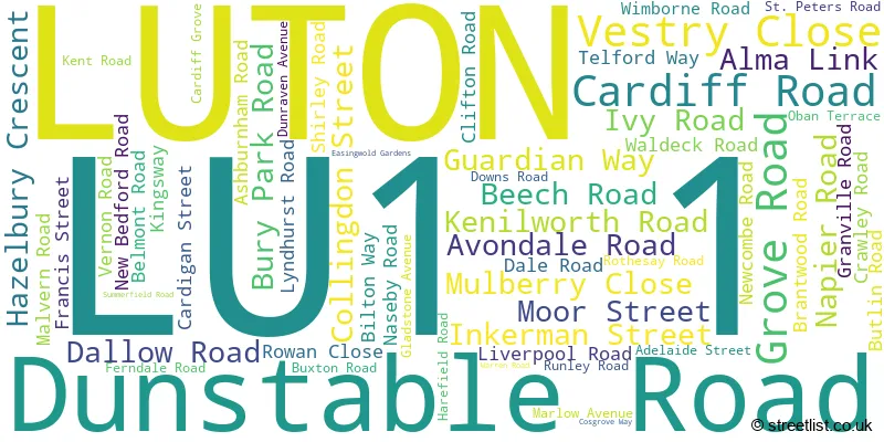 A word cloud for the LU1 1 postcode