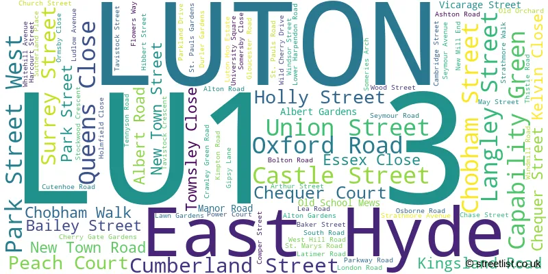 A word cloud for the LU1 3 postcode