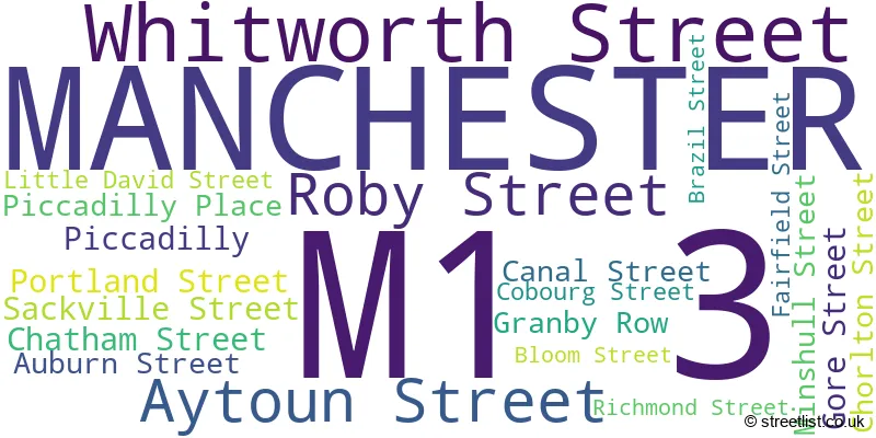 A word cloud for the M1 3 postcode